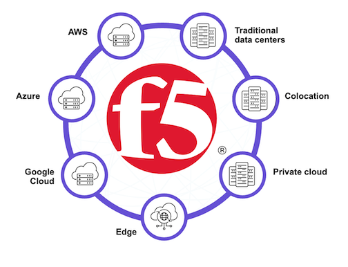 F5 distributed cloud
